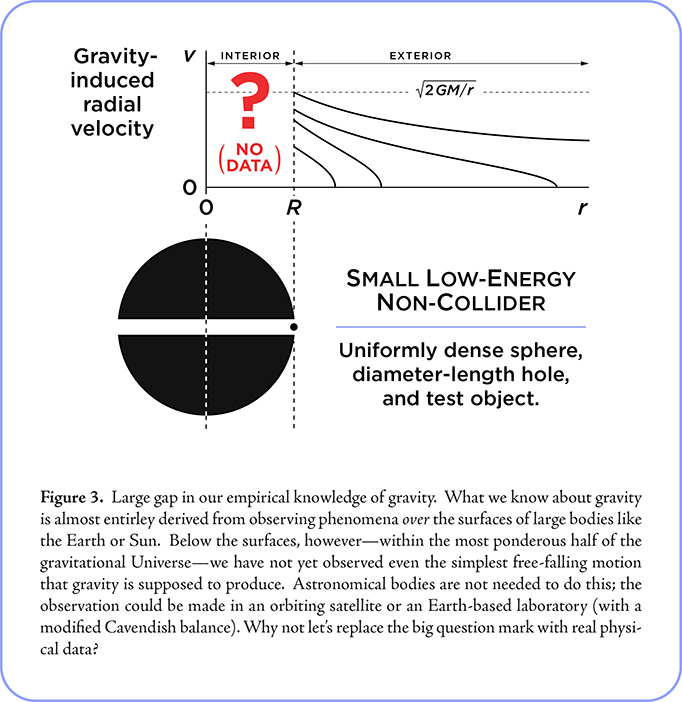 Data Gap Inside Matter